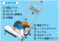 製品仕様